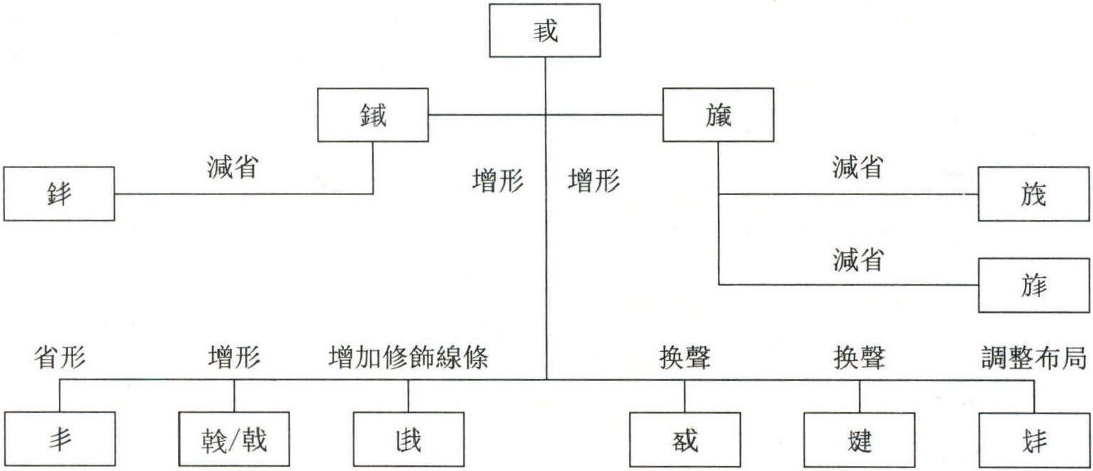 兩周兵器自名“戟”字彙釋<sup>①</sup>